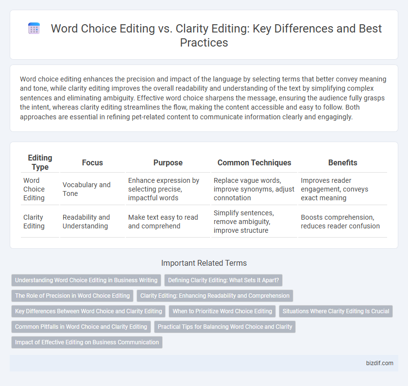 Word Choice Editing vs. Clarity Editing: Key Differences and Best Practices