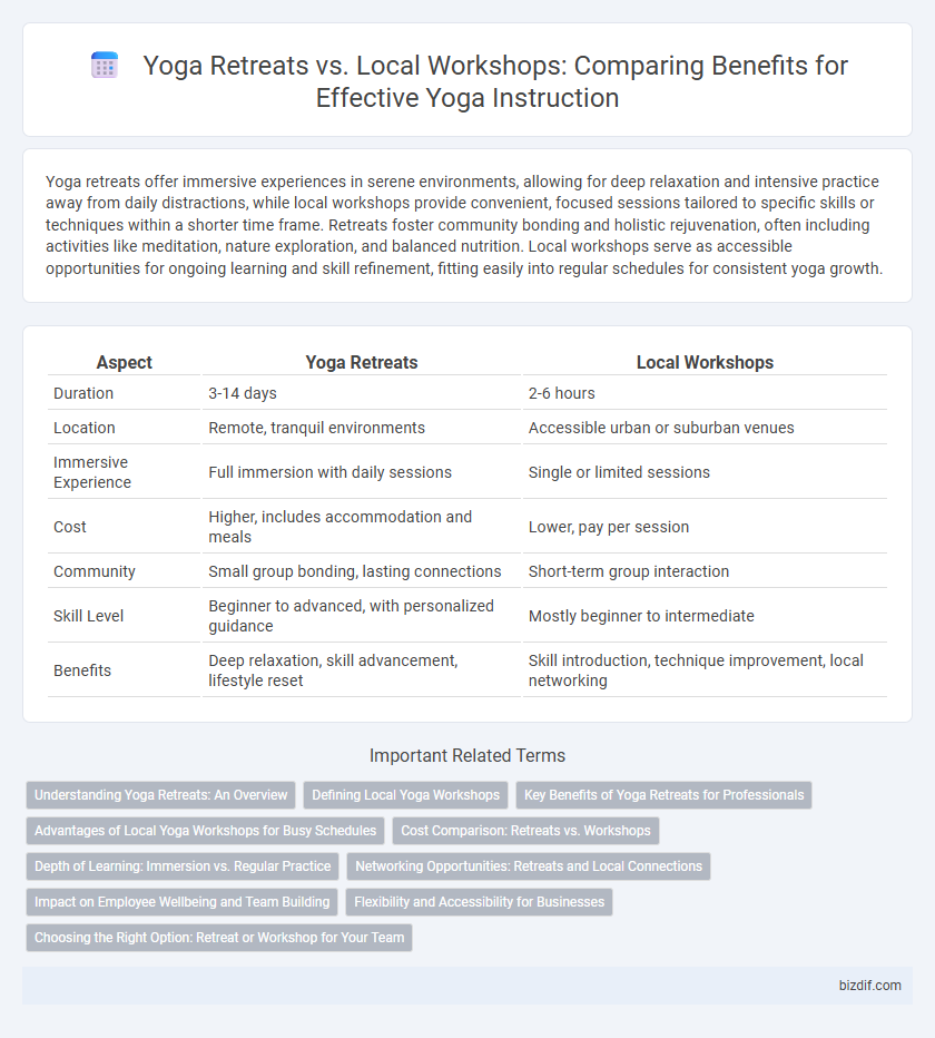 Yoga Retreats vs. Local Workshops: Comparing Benefits for Effective Yoga Instruction
