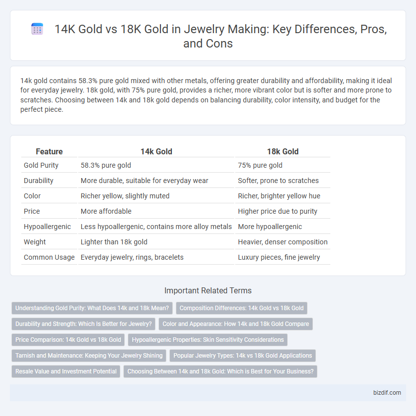 14K Gold vs 18K Gold in Jewelry Making: Key Differences, Pros, and Cons