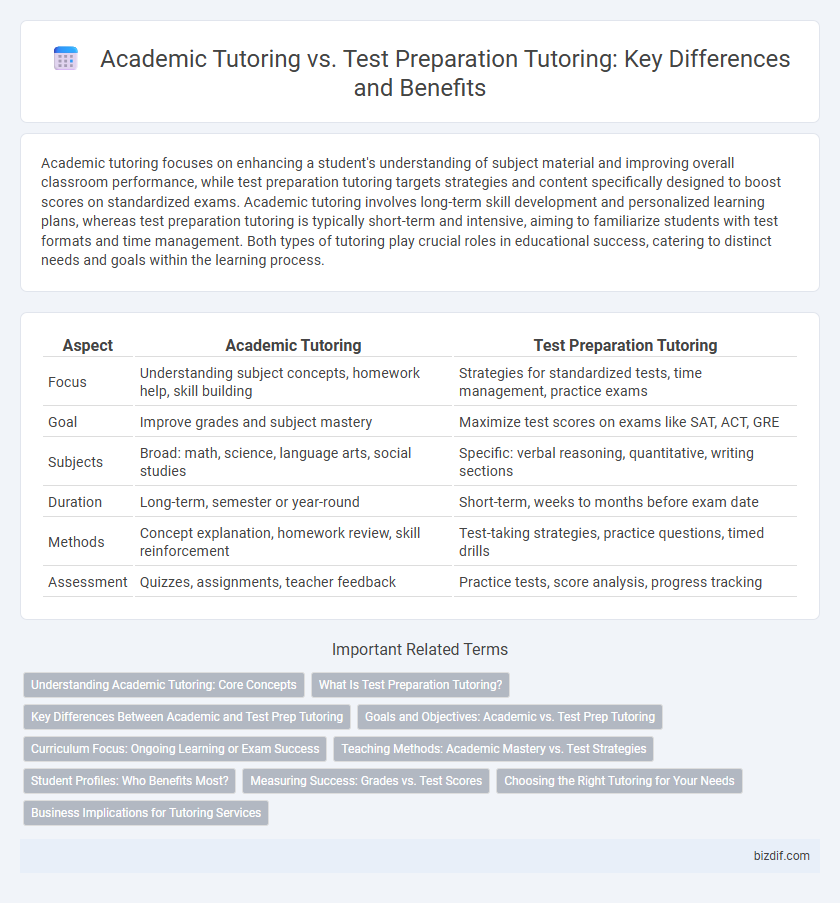 Academic Tutoring vs. Test Preparation Tutoring: Key Differences and Benefits