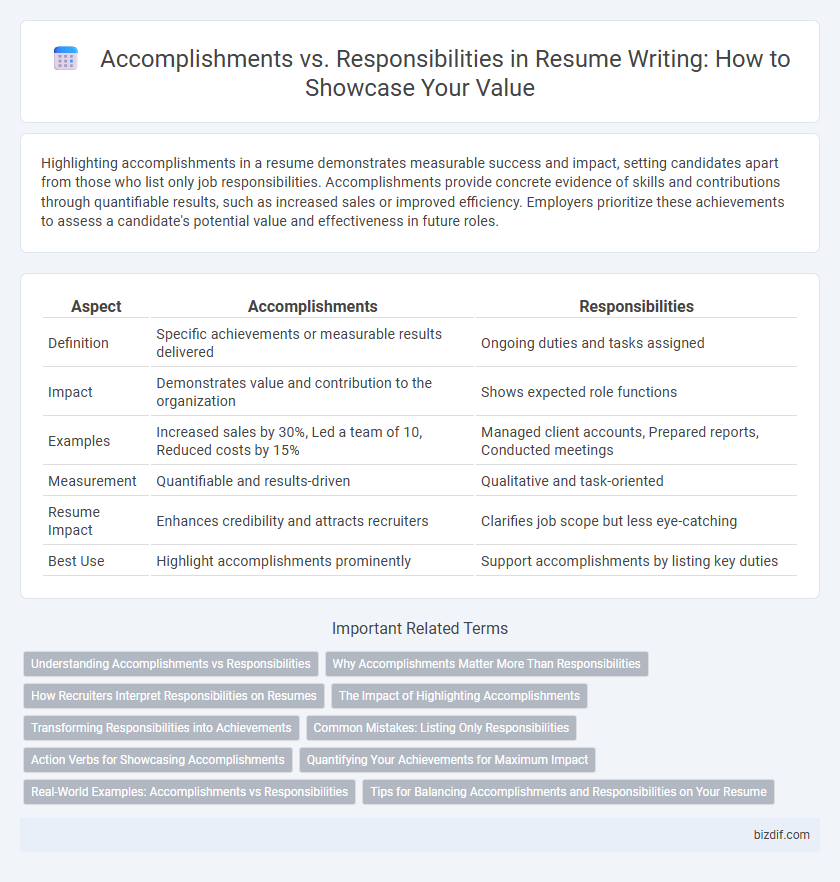Accomplishments vs. Responsibilities in Resume Writing: How to Showcase Your Value