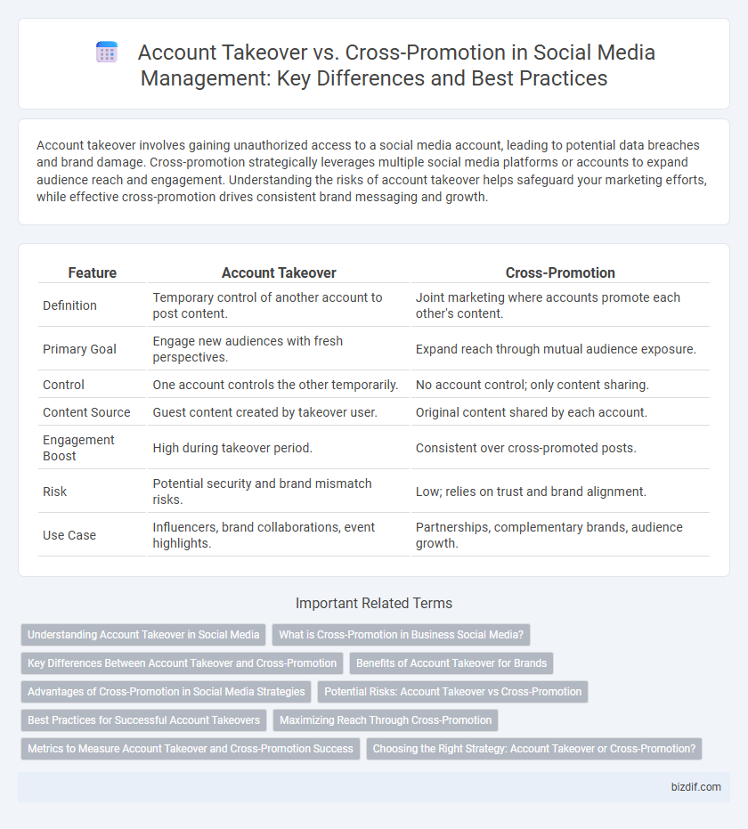 Account Takeover vs. Cross-Promotion in Social Media Management: Key Differences and Best Practices