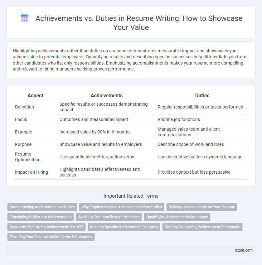 Achievements vs. Duties in Resume Writing: How to Showcase Your Value