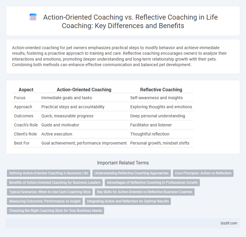 Action-Oriented Coaching vs. Reflective Coaching in Life Coaching: Key Differences and Benefits