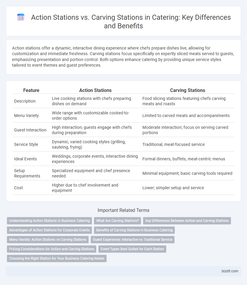 Action Stations vs. Carving Stations in Catering: Key Differences and Benefits