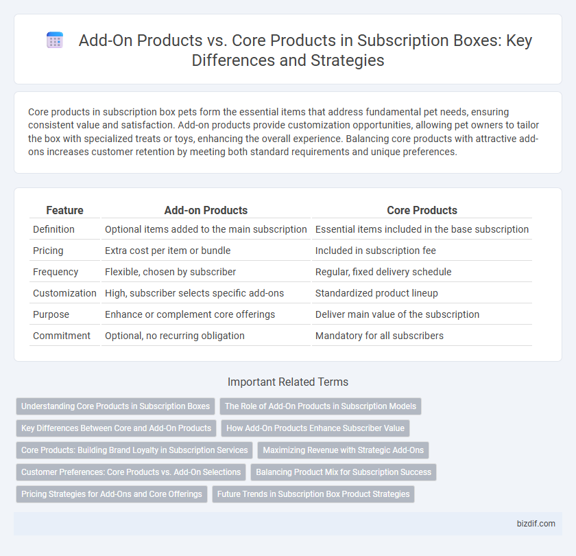 Add-On Products vs. Core Products in Subscription Boxes: Key Differences and Strategies