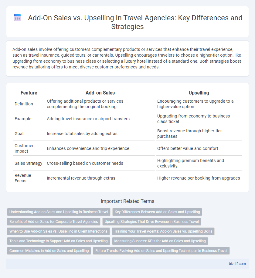 Add-On Sales vs. Upselling in Travel Agencies: Key Differences and Strategies