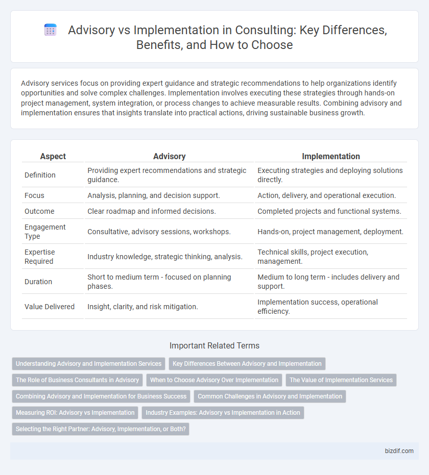 Advisory vs Implementation in Consulting: Key Differences, Benefits, and How to Choose
