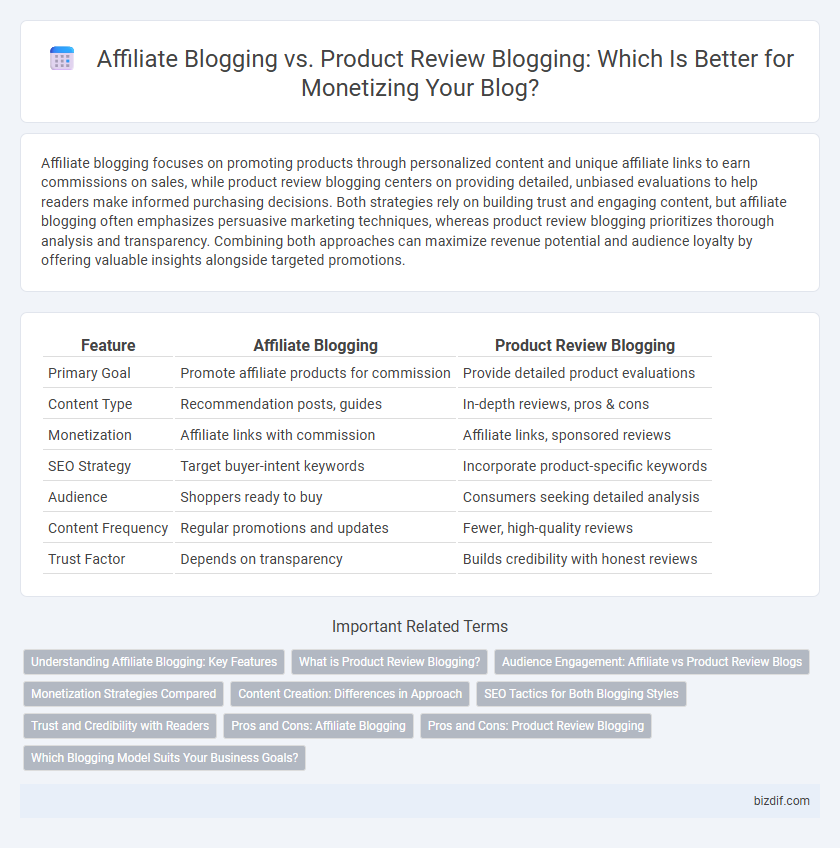 Affiliate Blogging vs. Product Review Blogging: Which Is Better for Monetizing Your Blog?