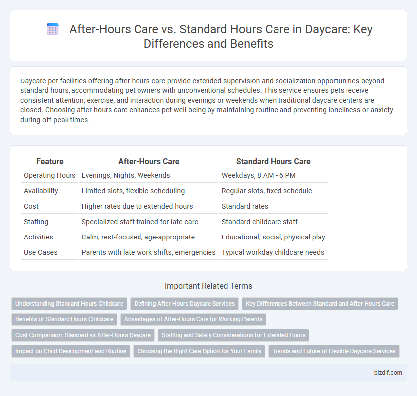 After-Hours Care vs. Standard Hours Care in Daycare: Key Differences and Benefits