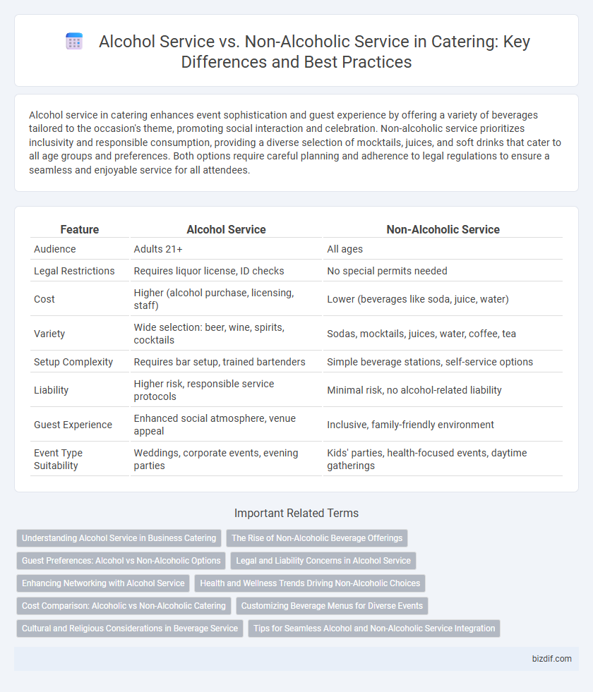 Alcohol Service vs. Non-Alcoholic Service in Catering: Key Differences and Best Practices