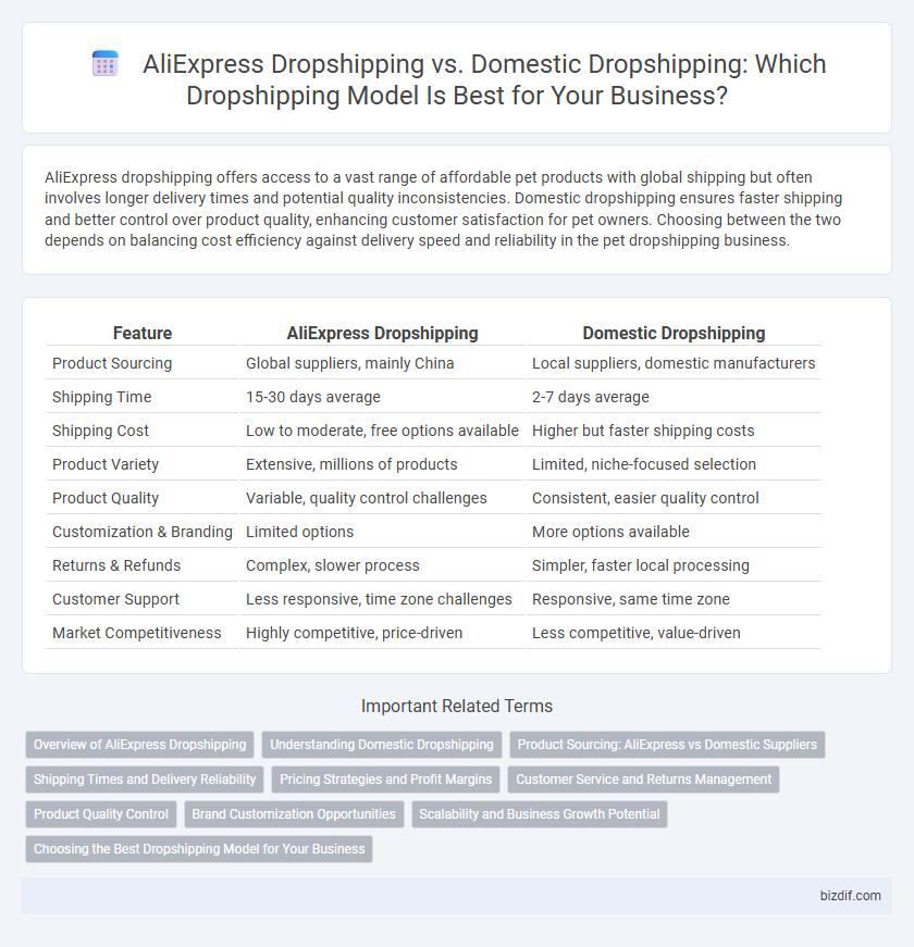 AliExpress Dropshipping vs. Domestic Dropshipping: Which Dropshipping Model Is Best for Your Business?