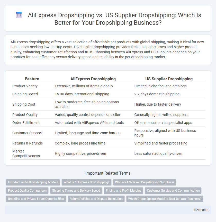 AliExpress Dropshipping vs. US Supplier Dropshipping: Which Is Better for Your Dropshipping Business?
