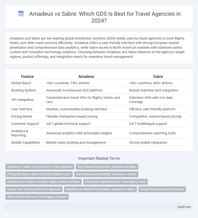 Amadeus vs Sabre: Which GDS Is Best for Travel Agencies in 2024?