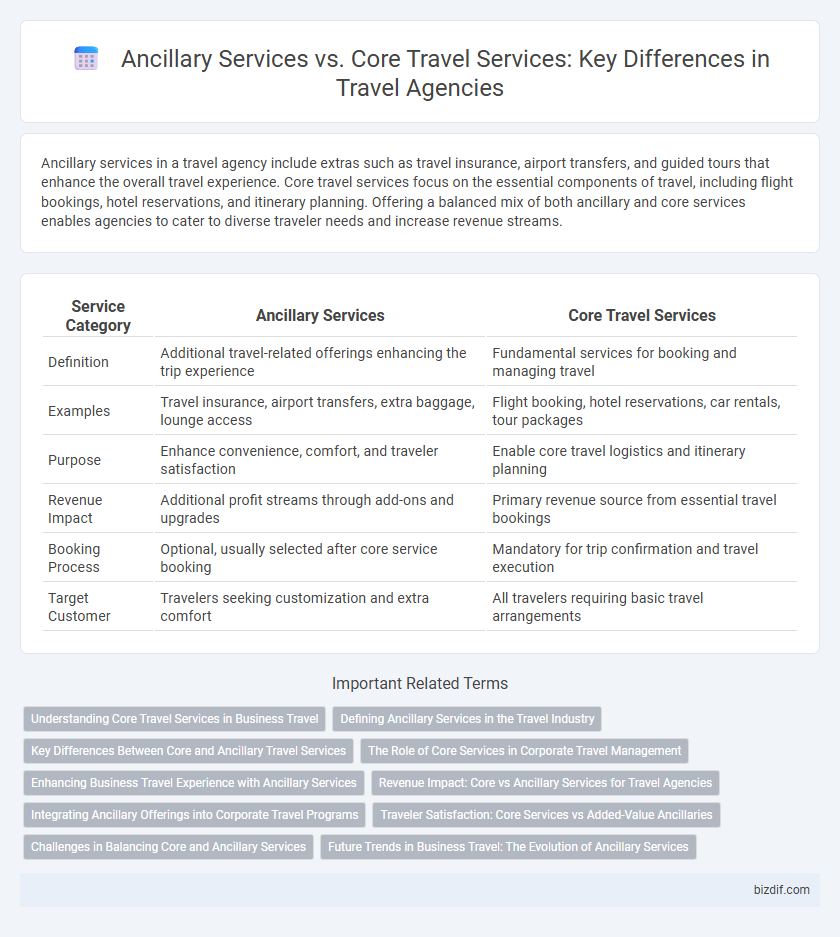 Ancillary Services vs. Core Travel Services: Key Differences in Travel Agencies