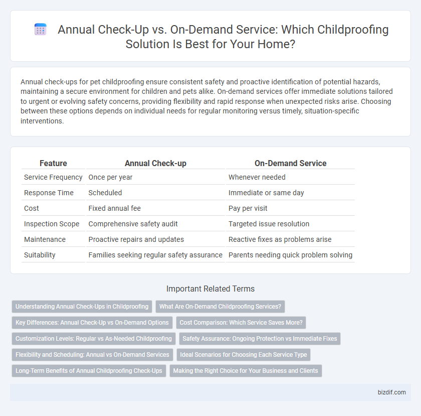 Annual Check-Up vs. On-Demand Service: Which Childproofing Solution Is Best for Your Home?