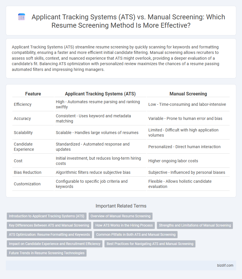 Applicant Tracking Systems (ATS) vs. Manual Screening: Which Resume Screening Method Is More Effective?