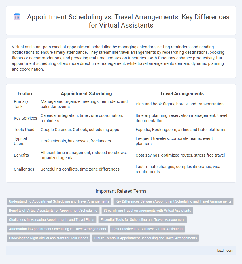 Appointment Scheduling vs. Travel Arrangements: Key Differences for Virtual Assistants