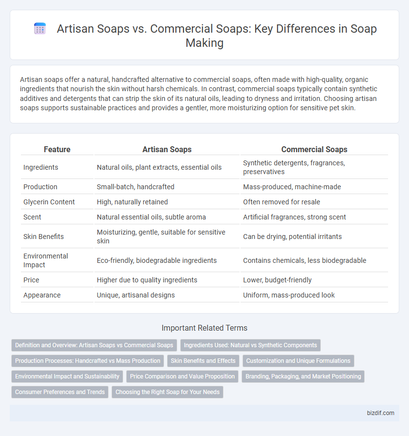 Artisan Soaps vs. Commercial Soaps: Key Differences in Soap Making