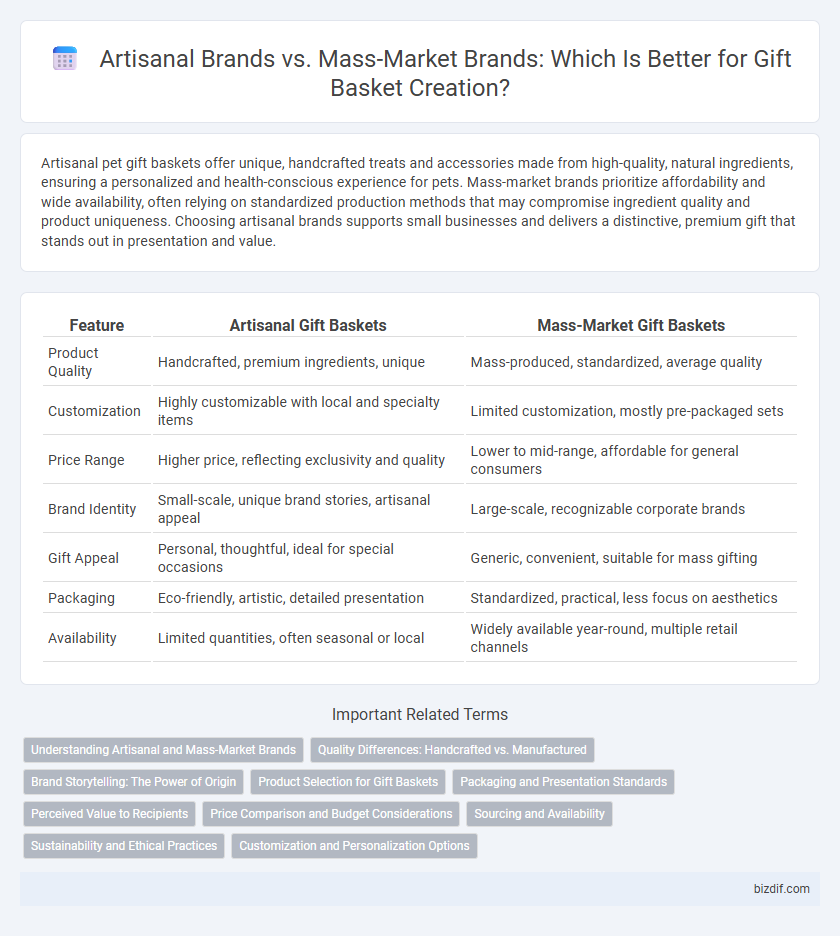 Artisanal Brands vs. Mass-Market Brands: Which Is Better for Gift Basket Creation?