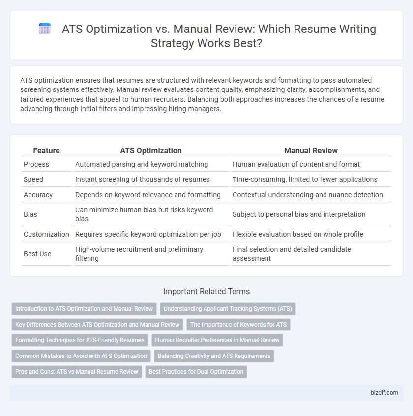 ATS Optimization vs. Manual Review: Which Resume Writing Strategy Works Best?
