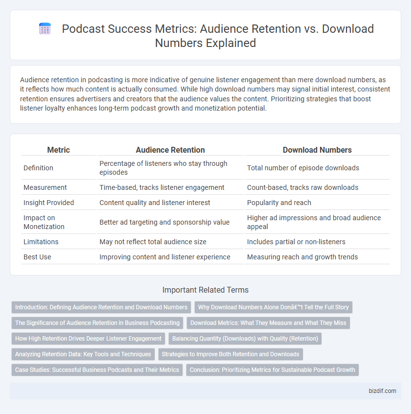 Podcast Success Metrics: Audience Retention vs. Download Numbers Explained