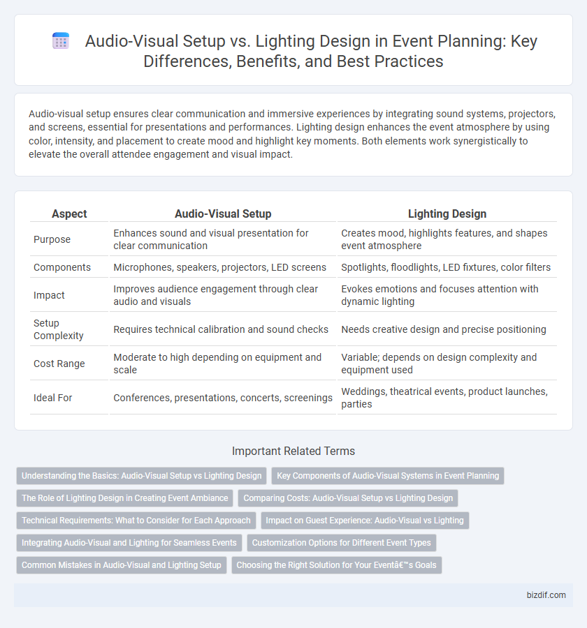 Audio-Visual Setup vs. Lighting Design in Event Planning: Key Differences, Benefits, and Best Practices