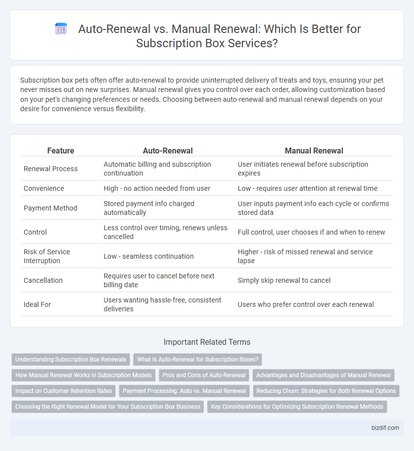 Auto-Renewal vs. Manual Renewal: Which Is Better for Subscription Box Services?