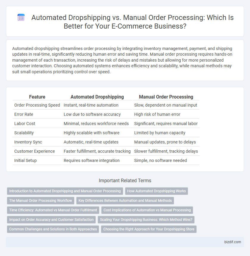 Automated Dropshipping vs. Manual Order Processing: Which Is Better for Your E-Commerce Business?