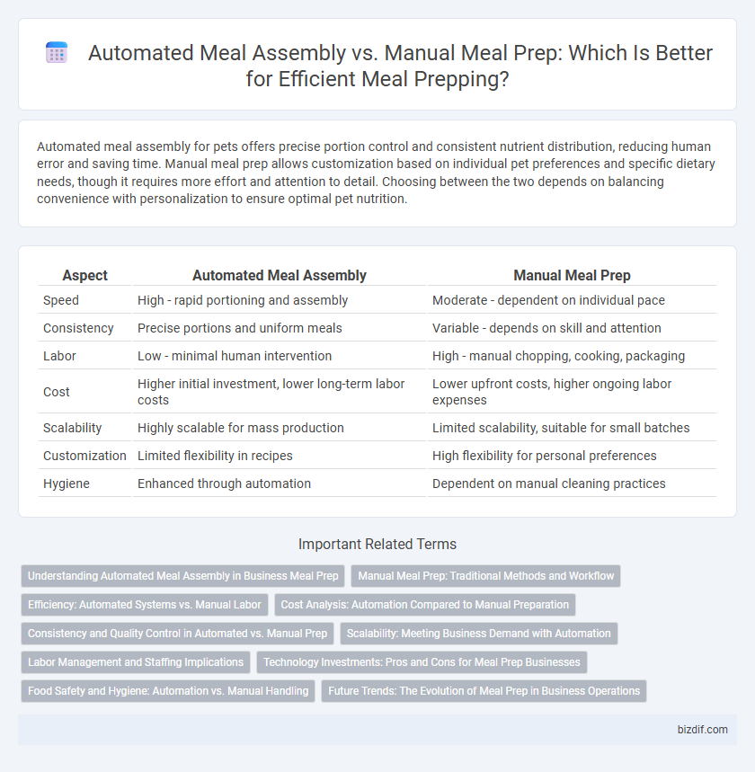 Automated Meal Assembly vs. Manual Meal Prep: Which Is Better for Efficient Meal Prepping?