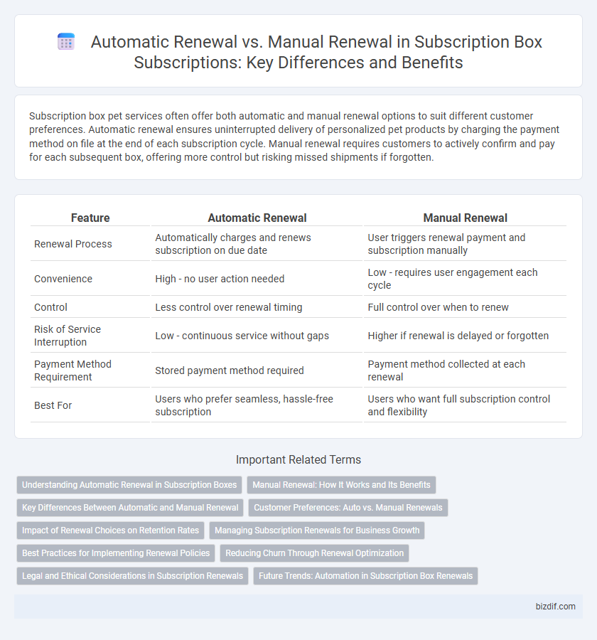 Automatic Renewal vs. Manual Renewal in Subscription Box Subscriptions: Key Differences and Benefits