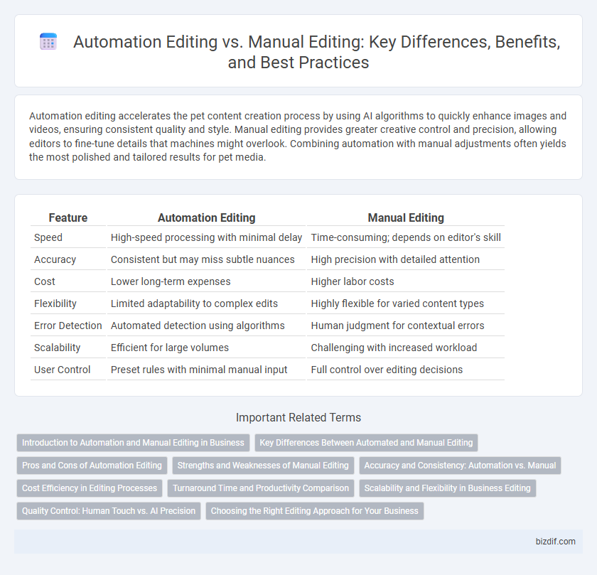 Automation Editing vs. Manual Editing: Key Differences, Benefits, and Best Practices