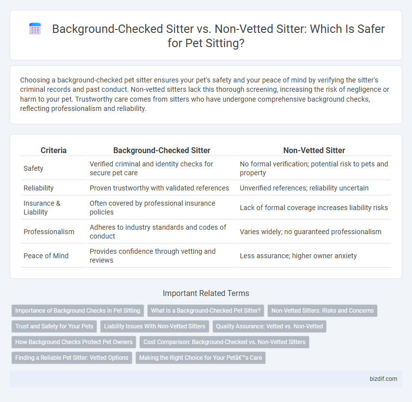 Background-Checked Sitter vs. Non-Vetted Sitter: Which Is Safer for Pet Sitting?