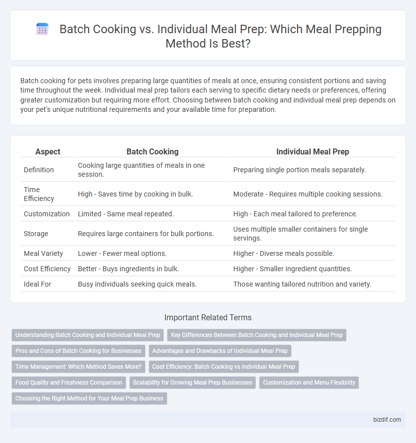 Batch Cooking vs. Individual Meal Prep: Which Meal Prepping Method Is Best?