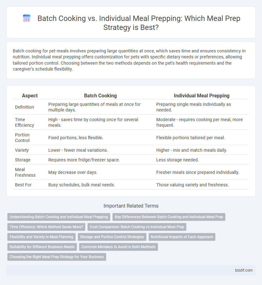 Batch Cooking vs. Individual Meal Prepping: Which Meal Prep Strategy is Best?