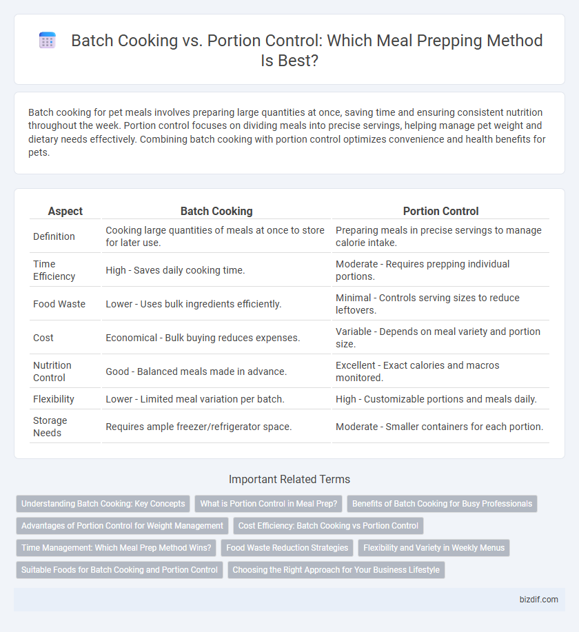 Batch Cooking vs. Portion Control: Which Meal Prepping Method Is Best?