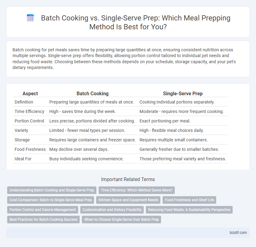 Batch Cooking vs. Single-Serve Prep: Which Meal Prepping Method Is Best for You?