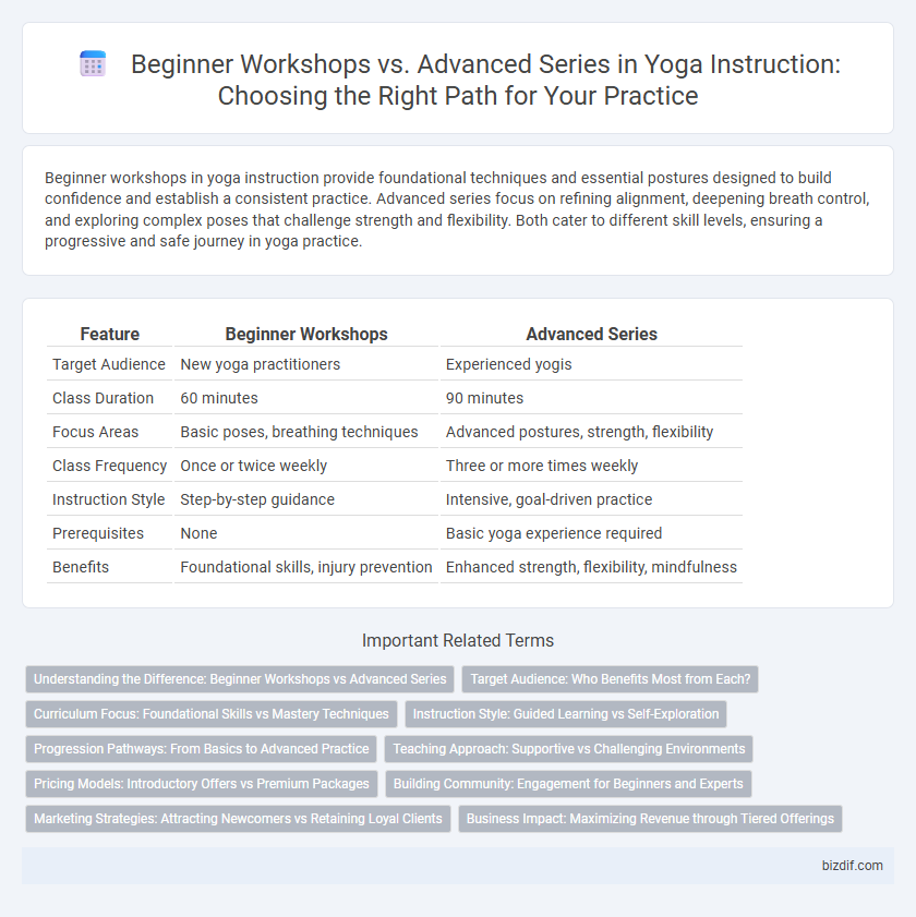 Beginner Workshops vs. Advanced Series in Yoga Instruction: Choosing the Right Path for Your Practice