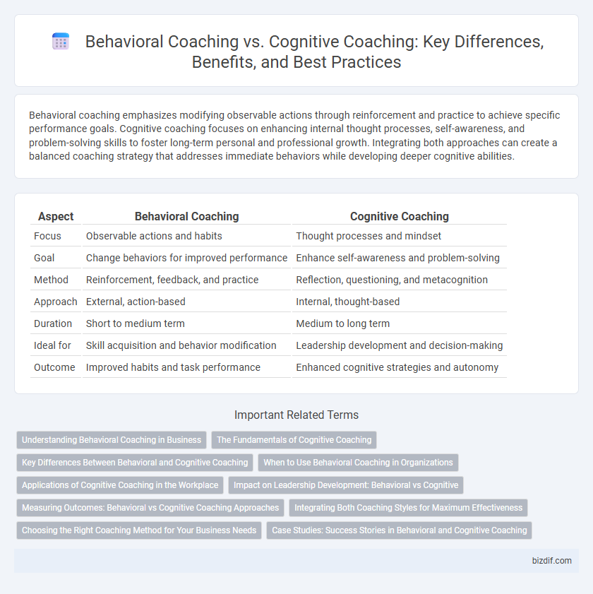 Behavioral Coaching vs. Cognitive Coaching: Key Differences, Benefits, and Best Practices