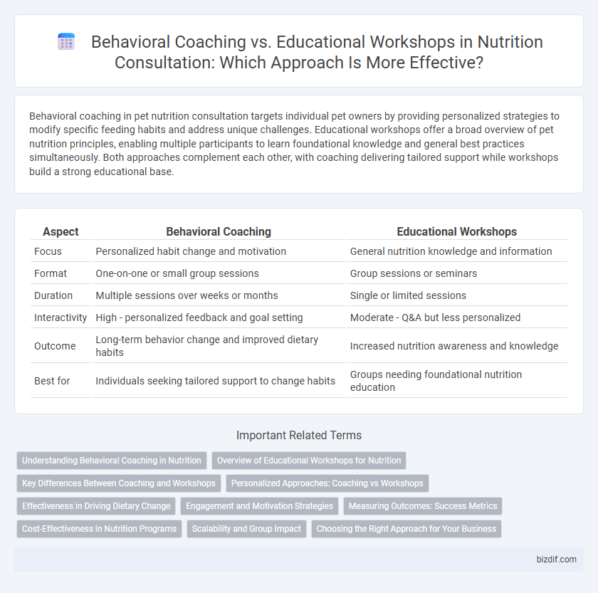 Behavioral Coaching vs. Educational Workshops in Nutrition Consultation: Which Approach Is More Effective?