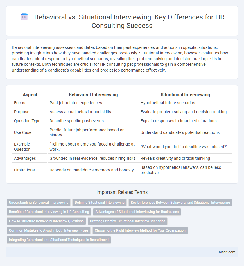 Behavioral vs. Situational Interviewing: Key Differences for HR Consulting Success