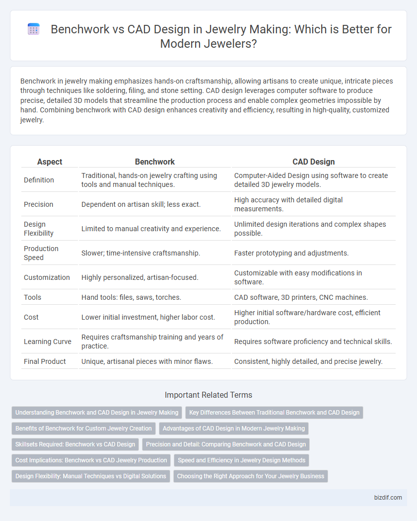 Benchwork vs CAD Design in Jewelry Making: Which is Better for Modern Jewelers?