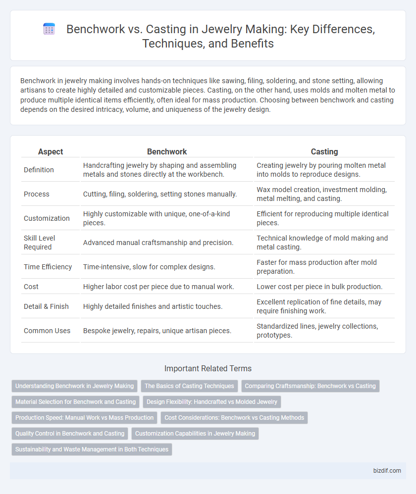Benchwork vs. Casting in Jewelry Making: Key Differences, Techniques, and Benefits