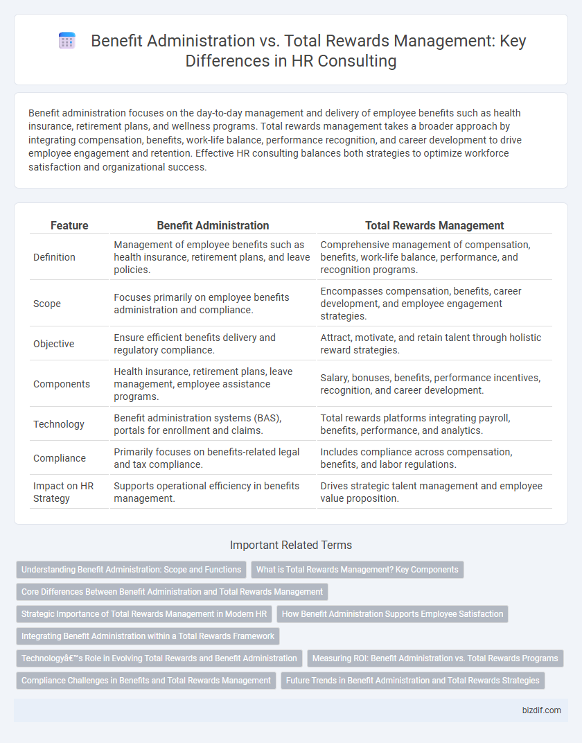 Benefit Administration vs. Total Rewards Management: Key Differences in HR Consulting
