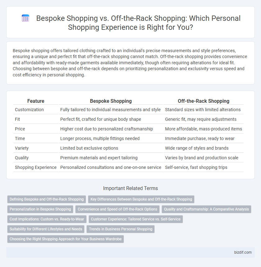 Bespoke Shopping vs. Off-the-Rack Shopping: Which Personal Shopping Experience is Right for You?