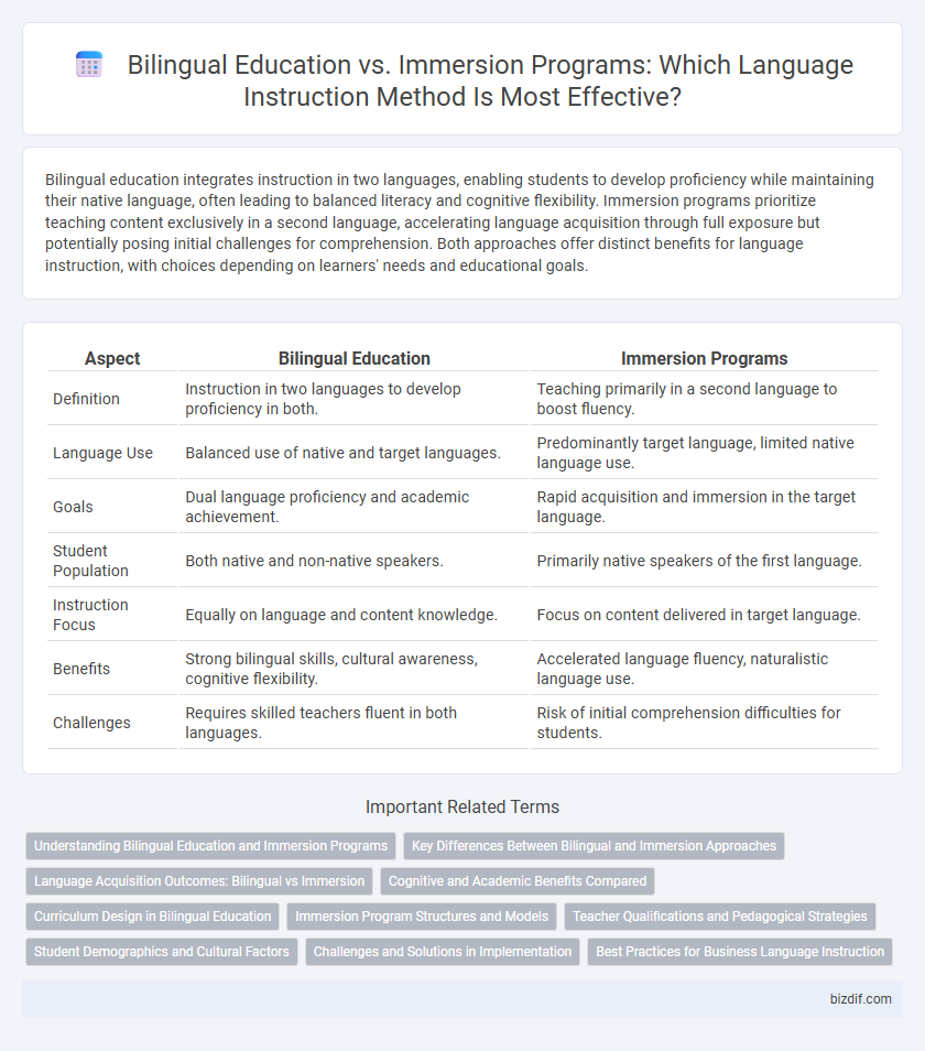 Bilingual Education vs. Immersion Programs: Which Language Instruction Method Is Most Effective?