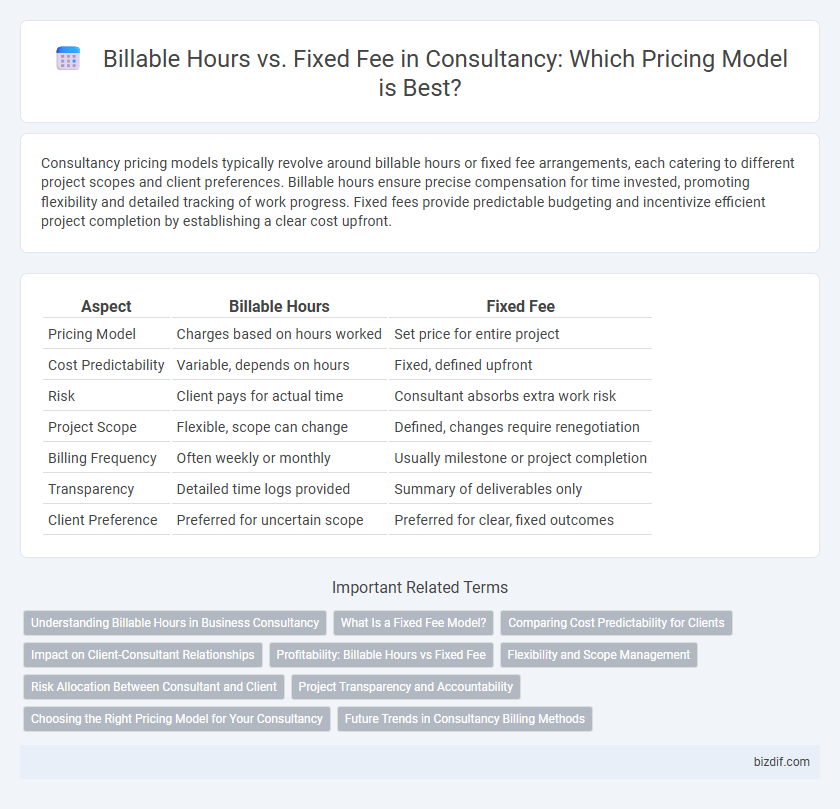 Billable Hours vs. Fixed Fee in Consultancy: Which Pricing Model is Best?
