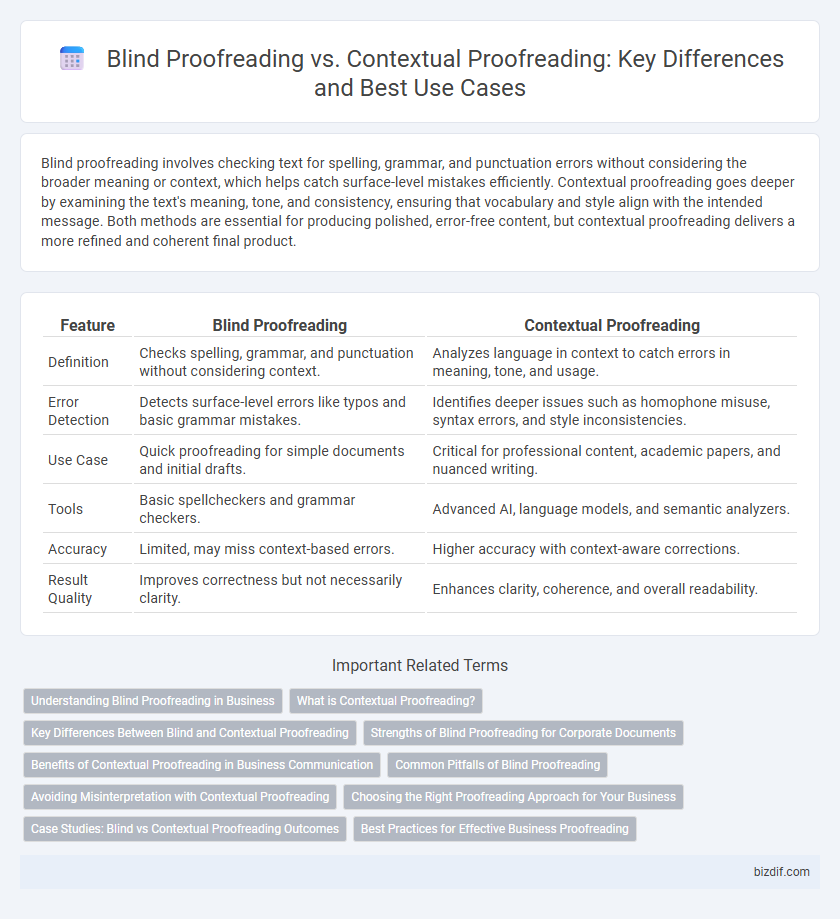 Blind Proofreading vs. Contextual Proofreading: Key Differences and Best Use Cases