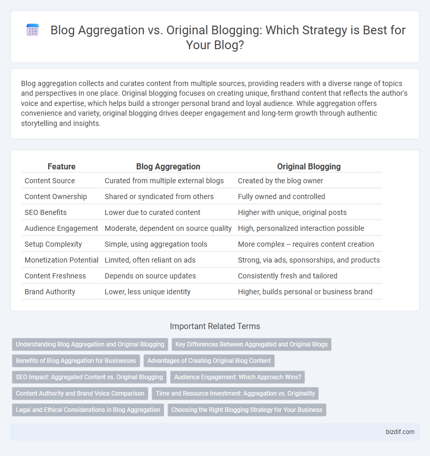 Blog Aggregation vs. Original Blogging: Which Strategy is Best for Your Blog?