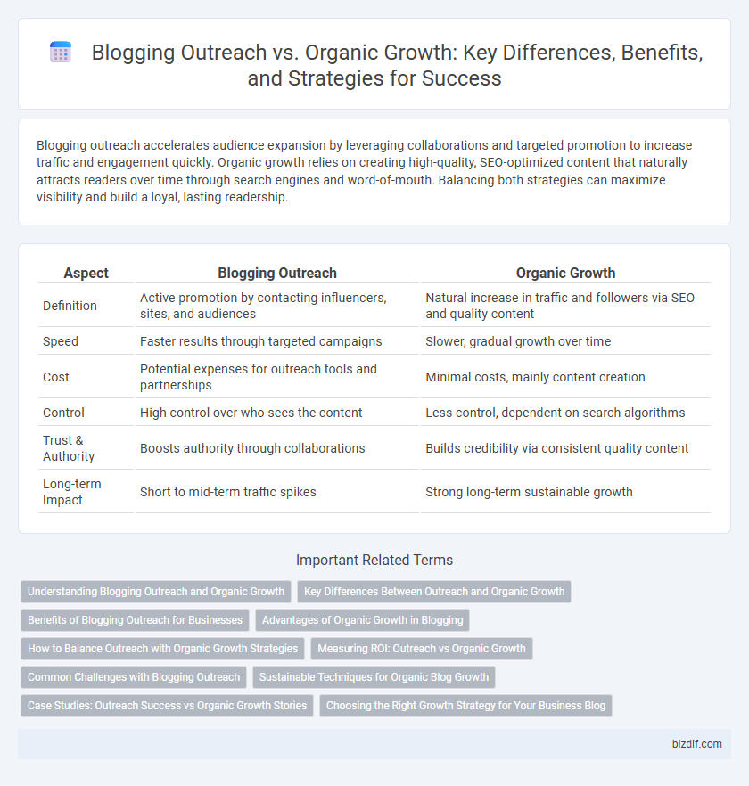 Blogging Outreach vs. Organic Growth: Key Differences, Benefits, and Strategies for Success